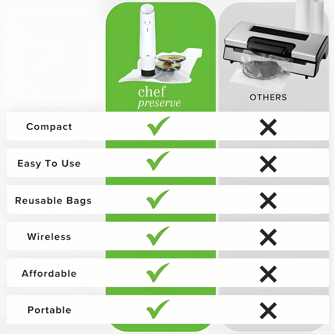 The Chef Preserve 2.0 - Vacuum Sealing Machine For Food